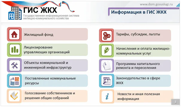 ГИС ЖКХ фото
